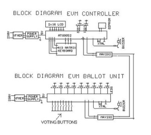 Electronic Voting Maching Circuit ckt Diagram